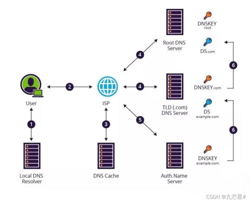 常見網(wǎng)絡(luò)攻防技術(shù)通俗解析