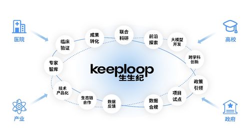 生生紀(jì)獲數(shù)千萬(wàn)融資，以智能科技領(lǐng)航健康消費(fèi)新浪潮